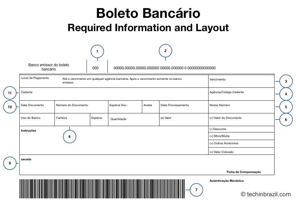 Boleto Bancário